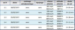 Tableau vols captifs, Boeing 747 SCA, Enterprise, OV-101