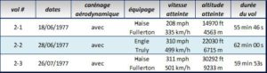 Tableau vols captifs, Boeing 747 SCA, Enterprise, OV-101