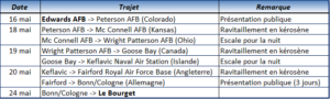 Tableau trajets edwards le bourget