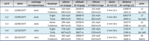 OV101, Tableau, ETAPE 3